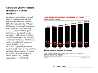 Rallentano gli investimenti
pubblicitari a livello
mondiale
La spesa in pubblicità sui principali
mezzi di comunicazione a livello
mondiale crescerà quest’anno del
2,8%, dopo una salita del 4,4% nel
2012 dovuta in parte agli investimenti
sulle Olimpiadi. Lo scrive il sito
eMarketer.com, secondo il quale
quest’anno la spesa totale media
arriverà a 516.95 miliardi di dollari,
che includono le spese per il digitale
(compreso il mobile), le directory, le
riviste, i quotidiani, gli annunci in
esterna, la radio e la tv.
Per il 2014 si prevede un ulteriore
balzo in avanti vicino al 5%, dovuto in
parte agli esborsi attesi per la Coppa
del mondo Fifa che si svolgerà in
Brasile. Entro il 2017, la spesa
raggiungerà i 616.65 miliardi.
 