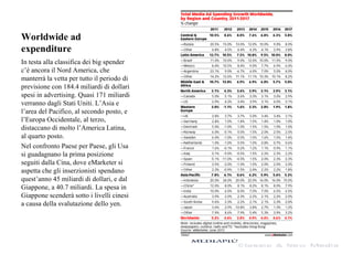 Worldwide ad
expenditure
In testa alla classifica dei big spender
c’è ancora il Nord America, che
manterrà la vetta per tutto il periodo di
previsione con 184.4 miliardi di dollari
spesi in advertising. Quasi 171 miliardi
verranno dagli Stati Uniti. L’Asia e
l’area del Pacifico, al secondo posto, e
l’Europa Occidentale, al terzo,
distaccano di molto l’America Latina,
al quarto posto.
Nel confronto Paese per Paese, gli Usa
si guadagnano la prima posizione
seguiti dalla Cina, dove eMarketer si
aspetta che gli inserzionisti spendano
quest’anno 45 miliardi di dollari, e dal
Giappone, a 40.7 miliardi. La spesa in
Giappone scenderà sotto i livelli cinesi
a causa della svalutazione dello yen.
 