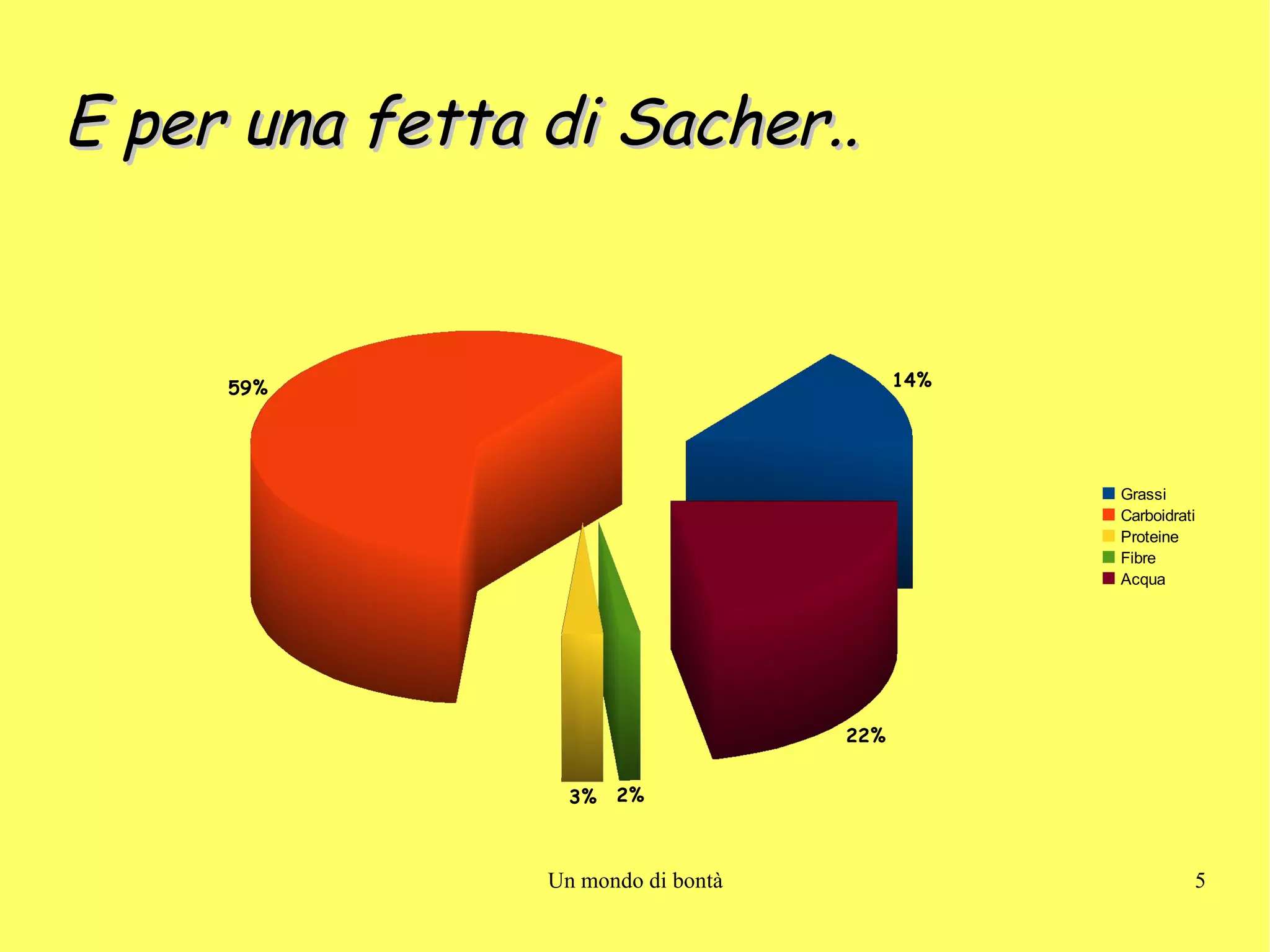 Sachertorte | PPT