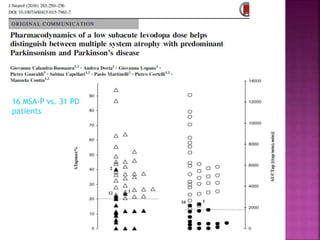 16 MSA-P vs. 31 PD
patients
 