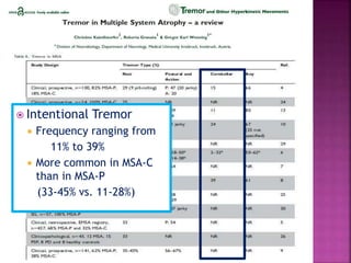  Intentional Tremor
 Frequency ranging from
11% to 39%
 More common in MSA-C
than in MSA-P
(33-45% vs. 11-28%)
 