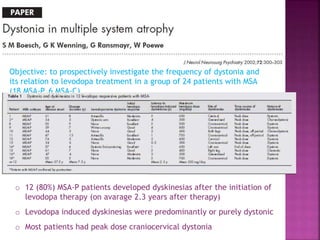 Objective: to prospectively investigate the frequency of dystonia and
its relation to levodopa treatment in a group of 24 patients with MSA
(18 MSA-P, 6 MSA-C)
Dystonia before levodopa treatment
Dystonia 11 (46%) patients
Anterocollis 6 (25%) patients, 4 MSA-P and 2 MSA-C
Unilateral limb dystonia 5 (21%) patients, 4 MSA-P and 1 MSA-C
o 12 (80%) MSA-P patients developed dyskinesias after the initiation of
levodopa therapy (on avarage 2.3 years after therapy)
o Levodopa induced dyskinesias were predominantly or purely dystonic
o Most patients had peak dose craniocervical dystonia
 