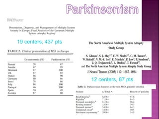 19 centers, 437 pts
12 centers, 87 pts
 