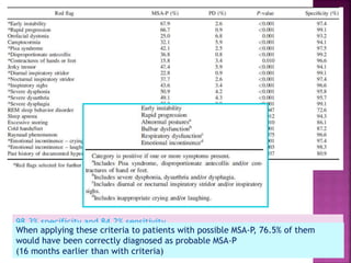 98.3% specificity and 84.2% sensitivity
PPV of 96% and NPV of 92.7% if red flags from 2 or more categories were present
When applying these criteria to patients with possible MSA-P, 76.5% of them
would have been correctly diagnosed as probable MSA-P
(16 months earlier than with criteria)
 
