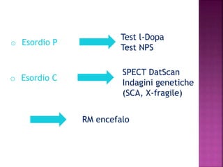 o Esordio P
Test l-Dopa
Test NPS
o Esordio C
SPECT DatScan
Indagini genetiche
(SCA, X-fragile)
RM encefalo
 
