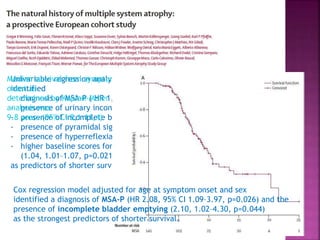 Univariable regression analysis adjusted for sex and age at symptom onset
identified
- diagnosis of MSA-P ( HR 1,84, 95% CI 1,05–3,25, p=0,034),
- presence of urinary incontinence (HR 2,45, 1,19–5,04, p=0,015),
- presence of incomplete bladder emptying (HR 2,16, 1,08–4,34, p=0,030),
- presence of pyramidal signs (1,60, 0,92–2,79, p=0,099),
- presence of hyperreflexia (2,62, 0,94–2,81, p=0,085),
- higher baseline scores for the UMSARS activities of daily living subscale
(1.04, 1.01–1.07, p=0.021)
as predictors of shorter survival at p<0・1 (the cutoff criterion).
Median survival from symptom
onset as
determined by Kaplan-Meier
analysis was
9.8 years (95% CI 8,1–11,4)
Cox regression model adjusted for age at symptom onset and sex
identified a diagnosis of MSA-P (HR 2.08, 95% CI 1.09–3.97, p=0.026) and the
presence of incomplete bladder emptying (2.10, 1.02–4.30, p=0.044)
as the strongest predictors of shorter survival.
 