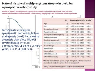 Participants with severe
symptomatic autonomic failure
at diagnosis (n=62) had a worse
prognosis than those without
severe disease (n=113):
8·0 years, 95% CI 6·5–9·5 vs 10·3
years, 9·3–11·4 (p=0·021).
 