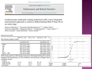 MSA Multiple System Atrophy