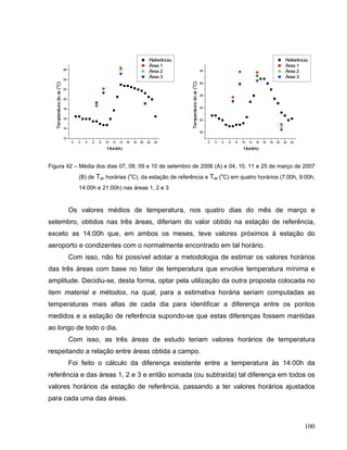 0 2 4 6 8 10 12 14 16 18 20 22 24
12
14
16
18
20
22
24
26
Temperaturadoar(
o
C)
Horário
Referência
Área 1
Área 2
Área 3
0 2 4 6 8 10 12 14 16 18 20 22 24
20
22
24
26
28
30
Temperaturadoar(
o
C)
Horário
Referência
Área 1
Área 2
Área 3
Figura 42 – Média dos dias 07, 08, 09 e 10 de setembro de 2006 (A) e 04, 10, 11 e 25 de março de 2007
(B) de Tar horárias (o
C), da estação de referência e Tar (o
C) em quatro horários (7:00h, 9:00h,
14:00h e 21:00h) nas áreas 1, 2 e 3
Os valores médios de temperatura, nos quatro dias do mês de março e
setembro, obtidos nas três áreas, diferiam do valor obtido na estação de referência,
exceto as 14:00h que, em ambos os meses, teve valores próximos à estação do
aeroporto e condizentes com o normalmente encontrado em tal horário.
Com isso, não foi possível adotar a metodologia de estimar os valores horários
das três áreas com base no fator de temperatura que envolve temperatura mínima e
amplitude. Decidiu-se, desta forma, optar pela utilização da outra proposta colocada no
item material e métodos, na qual, para a estimativa horária seriam computadas as
temperaturas mais altas de cada dia para identificar a diferença entre os pontos
medidos e a estação de referência supondo-se que estas diferenças fossem mantidas
ao longo de todo o dia.
Com isso, as três áreas de estudo teriam valores horários de temperatura
respeitando a relação entre áreas obtida a campo.
Foi feito o cálculo da diferença existente entre a temperatura às 14:00h da
referência e das áreas 1, 2 e 3 e então somada (ou subtraída) tal diferença em todos os
valores horários da estação de referência, passando a ter valores horários ajustados
para cada uma das áreas.
100
 