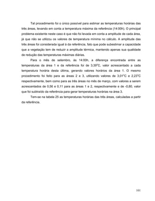 Tal procedimento foi o único possível para estimar as temperaturas horárias das
três áreas, levando em conta a temperatura máxima da referência (14:00h). O principal
problema existente neste caso é que não foi levada em conta a amplitude de cada área,
já que não se utilizou os valores de temperatura mínima no cálculo. A amplitude das
três áreas foi considerada igual à da referência, fato que pode subestimar a capacidade
que a vegetação tem de reduzir a amplitude térmica, mantendo apenas sua qualidade
de redução das temperaturas máximas diárias.
Para o mês de setembro, às 14:00h, a diferença encontrada entre as
temperaturas da área 1 e da referência foi de 3,39o
C, valor acrescentado a cada
temperatura horária desta última, gerando valores horários da área 1. O mesmo
procedimento foi feito para as áreas 2 e 3, utilizando valores de 3,01o
C e 2,23o
C
respectivamente, bem como para as três áreas no mês de março, com valores a serem
acrescentados de 0,56 e 0,11 para as áreas 1 e 2, respectivamente e de -0,80, valor
que foi subtraído da referência para gerar temperaturas horárias na área 3.
Tem-se na tabela 25 as temperaturas horárias das três áreas, calculadas a partir
da referência.
101
 