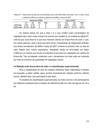 Tabela 27 – Graus-Hora de calor por dia (GHC/dia) e por mês (GHC/mês) nas áreas 1 (A1), 2 (A2), 3 (A3)
e referência (Ref) nos meses de setembro de 2006 e março de 2007
setembro/2006 março/2007
A1 A2 A3 Ref A1 A2 A3 Ref
GHC/dia 2,25 0,76 0 0 10,0 6,67 3,91 7,2
GHC/mês 67,50 22,80 0 0 310 206,77 121,21 223,2
Ao mesmo tempo em que a área 3 é a que contém maior porcentagem de
vegetação bem como maior número de árvores por residência, na análise da tabela 27,
nota-se que, essa área foi a que teve menores valores de Graus-Hora de calor, o que,
em outras palavras, seria a área que teria menor necessidade de refrigeração artificial,
nos meses de setembro de 2006 e março de 2007, embora no primeiro mês, os dias de
calor fossem bem menos expressivos. Resultado similar foi encontrado em Sailor
(1998) em um estudo que simula os impactos do aumento da vegetação nos valores de
Graus-dia. Tais simulações mostraram que a temperatura do local pode ser reduzida
por meio do aumento da quantidade de vegetação urbana.
4.4 Relação entre Graus-Hora de calor e a classificação supervisionada
Para a classificação da área da estação referência foram elaboradas 8 classes
de ocupação, a saber: asfalto, água, sombra, árvore/arbusto, telhado cerâmico, telhado
escuro, telhado claro, piso permeável e piso claro.
O resultado da classificação supervisionada, da matriz de erro e do dendrograma
por distância euclidiana para a estação de referência pode ser visto nas figuras 43, 44 e
45.
104
 