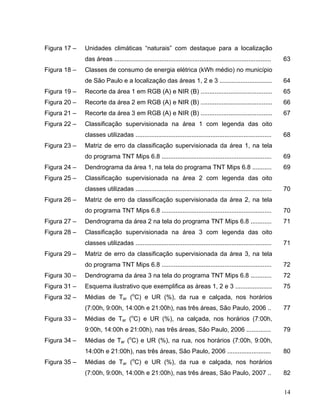 Figura 17 – Unidades climáticas “naturais” com destaque para a localização
das áreas .......................................................................................... 63
Figura 18 – Classes de consumo de energia elétrica (kWh médio) no município
de São Paulo e a localização das áreas 1, 2 e 3 .............................. 64
Figura 19 – Recorte da área 1 em RGB (A) e NIR (B) ......................................... 65
Figura 20 – Recorte da área 2 em RGB (A) e NIR (B) ......................................... 66
Figura 21 – Recorte da área 3 em RGB (A) e NIR (B) ......................................... 67
Figura 22 – Classificação supervisionada na área 1 com legenda das oito
classes utilizadas .............................................................................. 68
Figura 23 – Matriz de erro da classificação supervisionada da área 1, na tela
do programa TNT Mips 6.8 ............................................................... 69
Figura 24 – Dendrograma da área 1, na tela do programa TNT Mips 6.8 ........... 69
Figura 25 – Classificação supervisionada na área 2 com legenda das oito
classes utilizadas .............................................................................. 70
Figura 26 – Matriz de erro da classificação supervisionada da área 2, na tela
do programa TNT Mips 6.8 ............................................................... 70
Figura 27 – Dendrograma da área 2 na tela do programa TNT Mips 6.8 ............ 71
Figura 28 – Classificação supervisionada na área 3 com legenda das oito
classes utilizadas .............................................................................. 71
Figura 29 – Matriz de erro da classificação supervisionada da área 3, na tela
do programa TNT Mips 6.8 ............................................................... 72
Figura 30 – Dendrograma da área 3 na tela do programa TNT Mips 6.8 ............ 72
Figura 31 – Esquema ilustrativo que exemplifica as áreas 1, 2 e 3 ..................... 75
Figura 32 – Médias de Tar (o
C) e UR (%), da rua e calçada, nos horários
(7:00h, 9:00h, 14:00h e 21:00h), nas três áreas, São Paulo, 2006 .. 77
Figura 33 – Médias de Tar (o
C) e UR (%), na calçada, nos horários (7:00h,
9:00h, 14:00h e 21:00h), nas três áreas, São Paulo, 2006 .............. 79
Figura 34 – Médias de Tar (o
C) e UR (%), na rua, nos horários (7:00h, 9:00h,
14:00h e 21:00h), nas três áreas, São Paulo, 2006 ......................... 80
Figura 35 – Médias de Tar (o
C) e UR (%), da rua e calçada, nos horários
(7:00h, 9:00h, 14:00h e 21:00h), nas três áreas, São Paulo, 2007 .. 82
14
 