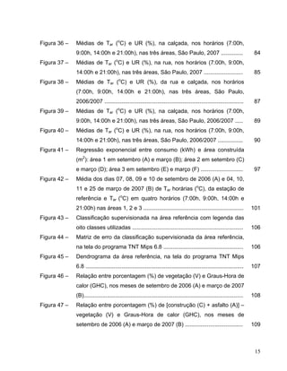 Figura 36 – Médias de Tar (o
C) e UR (%), na calçada, nos horários (7:00h,
9:00h, 14:00h e 21:00h), nas três áreas, São Paulo, 2007 .............. 84
Figura 37 – Médias de Tar (o
C) e UR (%), na rua, nos horários (7:00h, 9:00h,
14:00h e 21:00h), nas três áreas, São Paulo, 2007 ......................... 85
Figura 38 – Médias de Tar (o
C) e UR (%), da rua e calçada, nos horários
(7:00h, 9:00h, 14:00h e 21:00h), nas três áreas, São Paulo,
2006/2007 ......................................................................................... 87
Figura 39 – Médias de Tar (o
C) e UR (%), na calçada, nos horários (7:00h,
9:00h, 14:00h e 21:00h), nas três áreas, São Paulo, 2006/2007 ..... 89
Figura 40 – Médias de Tar (o
C) e UR (%), na rua, nos horários (7:00h, 9:00h,
14:00h e 21:00h), nas três áreas, São Paulo, 2006/2007 ................ 90
Figura 41 – Regressão exponencial entre consumo (kWh) e área construída
(m2
): área 1 em setembro (A) e março (B); área 2 em setembro (C)
e março (D); área 3 em setembro (E) e março (F) ........................... 97
Figura 42 – Média dos dias 07, 08, 09 e 10 de setembro de 2006 (A) e 04, 10,
11 e 25 de março de 2007 (B) de Tar horárias (o
C), da estação de
referência e Tar (o
C) em quatro horários (7:00h, 9:00h, 14:00h e
21:00h) nas áreas 1, 2 e 3 ................................................................ 101
Figura 43 – Classificação supervisionada na área referência com legenda das
oito classes utilizadas ....................................................................... 106
Figura 44 – Matriz de erro da classificação supervisionada da área referência,
na tela do programa TNT Mips 6.8 ................................................... 106
Figura 45 – Dendrograma da área referência, na tela do programa TNT Mips
6.8 ..................................................................................................... 107
Figura 46 – Relação entre porcentagem (%) de vegetação (V) e Graus-Hora de
calor (GHC), nos meses de setembro de 2006 (A) e março de 2007
(B)...................................................................................................... 108
Figura 47 – Relação entre porcentagem (%) de [construção (C) + asfalto (A)] –
vegetação (V) e Graus-Hora de calor (GHC), nos meses de
setembro de 2006 (A) e março de 2007 (B) ..................................... 109
15
 