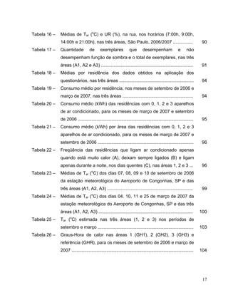 Tabela 16 – Médias de Tar (o
C) e UR (%), na rua, nos horários (7:00h, 9:00h,
14:00h e 21:00h), nas três áreas, São Paulo, 2006/2007 ................ 90
Tabela 17 – Quantidade de exemplares que desempenham e não
desempenham função de sombra e o total de exemplares, nas três
áreas (A1, A2 e A3) .......................................................................... 91
Tabela 18 – Médias por residência dos dados obtidos na aplicação dos
questionários, nas três áreas ............................................................ 94
Tabela 19 – Consumo médio por residência, nos meses de setembro de 2006 e
março de 2007, nas três áreas ......................................................... 94
Tabela 20 – Consumo médio (kWh) das residências com 0, 1, 2 e 3 aparelhos
de ar condicionado, para os meses de março de 2007 e setembro
de 2006 ............................................................................................. 95
Tabela 21 – Consumo médio (kWh) por área das residências com 0, 1, 2 e 3
aparelhos de ar condicionado, para os meses de março de 2007 e
setembro de 2006 ............................................................................. 96
Tabela 22 – Freqüência das residências que ligam ar condicionado apenas
quando está muito calor (A), deixam sempre ligados (B) e ligam
apenas durante a noite, nos dias quentes (C), nas áreas 1, 2 e 3 ... 96
Tabela 23 – Médias de Tar (o
C) dos dias 07, 08, 09 e 10 de setembro de 2006
da estação meteorológica do Aeroporto de Congonhas, SP e das
três áreas (A1, A2, A3) ..................................................................... 99
Tabela 24 – Médias de Tar (o
C) dos dias 04. 10, 11 e 25 de março de 2007 da
estação meteorológica do Aeroporto de Congonhas, SP e das três
áreas (A1, A2, A3) ............................................................................ 100
Tabela 25 – Tar (o
C) estimada nas três áreas (1, 2 e 3) nos períodos de
setembro e março ............................................................................. 103
Tabela 26 – Graus-Hora de calor nas áreas 1 (GH1), 2 (GH2), 3 (GH3) e
referência (GHR), para os meses de setembro de 2006 e março de
2007 .................................................................................................. 104
17
 