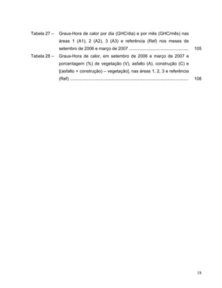 Tabela 27 – Graus-Hora de calor por dia (GHC/dia) e por mês (GHC/mês) nas
áreas 1 (A1), 2 (A2), 3 (A3) e referência (Ref) nos meses de
setembro de 2006 e março de 2007 ................................................. 105
Tabela 28 – Graus-Hora de calor, em setembro de 2006 e março de 2007 e
porcentagem (%) de vegetação (V), asfalto (A), construção (C) e
[(asfalto + construção) – vegetação], nas áreas 1, 2, 3 e referência
(Ref) .................................................................................................. 108
18
 