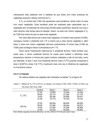 interessante visto colaborar com a hipótese de que áreas com maior presença de
vegetação possuem valores menores de Tar.
A Tar no horário das 7:00h não apresentou essa tendência, sendo maior na área
com maior vegetação. Esse resultado pode ser explicado pela capacidade que a
vegetação tem na retenção de onda longa emitida pelas superfícies, fazendo com que o
calor demore mais tempo para se dissipar. Assim, na área com menor vegetação a Tar
às 7:00h fica menor do que na área mais vegetada.
Por outro lado temos que a área mais vegetada, no horário mais quente (14:00h),
conseguiu manter o ambiente com 1o
C a menos que a área menos vegetada e, além
disso, a área com menor vegetação demorou praticamente 10 horas (das 21:00h às
7:00h) para conseguir reduzir a temperatura em 1 o
C.
Outro ponto interessante relaciona-se à amplitude térmica. Cabe lembrar que,
neste caso, o termo amplitude térmica foi usado para mostrar a diferença entre
temperatura máxima e mínima dos quatro horários coletados e não do dia todo, como
por definição. A área 1 teve uma amplitude térmica maior (7,7o
C) quando comparada à
área 2 (6,85o
C) e área 3 (6,11o
C), mostrando mais uma vez a influência da vegetação
no microclima urbano.
4.2.3.1.2 Calçada
Os valores obtidos nas calçadas são mostrados na tabela 7 e na figura 33.
Tabela 7 – Médias de Tar (o
C) e UR (%), na calçada, nos horários (7:00h, 9:00h, 14:00h e 21:00h), nas
três áreas, São Paulo, 2006
Horário Área 1 Área 2 Área 3
07:00 18,69b 19,34a 19,44a
09:00 22,17a 21,30b 21,17b
14:00 26,39a 25,90b 25,07c
Tar (o
C)
21:00 19,17a 19,15b 19,12c
07:00 68,45a 66,64b 66,62b
09:00 47,36b 49,24a 49,27a
14:00 37,05b 37,23b 38,98a
UR (%)
21:00 54,42a 54,00a 49,90a
Nota: Médias seguidas de letras diferentes, na linha, diferem (P<0,05) pelo teste Tukey.
77
 