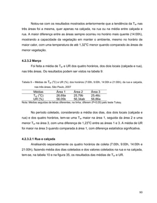 Notou-se com os resultados mostrados anteriormente que a tendência da Tar nas
três áreas foi a mesma, quer apenas na calçada, na rua ou na média entre calçada e
rua. A maior diferença entre as áreas sempre ocorreu no horário mais quente (14:00h),
mostrando a capacidade da vegetação em manter o ambiente, mesmo no horário de
maior calor, com uma temperatura de até 1,32o
C menor quando comparado às áreas de
menor vegetação.
4.2.3.2 Março
Foi feita a média de Tar e UR dos quatro horários, dos dois locais (calçada e rua),
nas três áreas. Os resultados podem ser vistos na tabela 9:
Tabela 9 – Médias de Tar (o
C) e UR (%), dos horários (7:00h, 9:00h, 14:00h e 21:00h), da rua e calçada,
nas três áreas, São Paulo, 2007
Médias Área 1 Área 2 Área 3
Tar (o
C) 26,69a 25,79b 25,46c
UR (%) 56,05b 56,34ab 56,86a
Nota: Médias seguidas de letras diferentes, na linha, diferem (P<0,05) pelo teste Tukey.
No período coletado, considerando a média dos dias, dos dois locais (calçada e
rua) e dos quatro horários, tem-se uma Tar maior na área 1, seguida da área 2 e uma
menor Tar na área 3, com uma diferença de 1,23o
C entre as áreas 1 e 3. A média de UR
foi maior na área 3 quando comparada à área 1, com diferença estatística significativa.
4.2.3.2.1 Rua e calçada
Analisando separadamente os quatro horários de coleta (7:00h, 9:00h, 14:00h e
21:00h), fazendo média dos dias coletados e dos valores coletados na rua e na calçada,
tem-se, na tabela 10 e na figura 35, os resultados das médias de Tar e UR.
80
 
