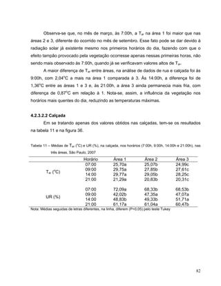 Observa-se que, no mês de março, às 7:00h, a Tar na área 1 foi maior que nas
áreas 2 e 3, diferente do ocorrido no mês de setembro. Esse fato pode se dar devido à
radiação solar já existente mesmo nos primeiros horários do dia, fazendo com que o
efeito tampão provocado pela vegetação ocorresse apenas nessas primeiras horas, não
sendo mais observado às 7:00h, quando já se verificavam valores altos de Tar.
A maior diferença de Tar entre áreas, na análise de dados de rua e calçada foi às
9:00h, com 2,04o
C a mais na área 1 comparada à 3. Às 14:00h, a diferença foi de
1,36o
C entre as áreas 1 e 3 e, às 21:00h, a área 3 ainda permanecia mais fria, com
diferença de 0,87o
C em relação à 1. Nota-se, assim, a influência da vegetação nos
horários mais quentes do dia, reduzindo as temperaturas máximas.
4.2.3.2.2 Calçada
Em se tratando apenas dos valores obtidos nas calçadas, tem-se os resultados
na tabela 11 e na figura 36.
Tabela 11 – Médias de Tar (o
C) e UR (%), na calçada, nos horários (7:00h, 9:00h, 14:00h e 21:00h), nas
três áreas, São Paulo, 2007
Horário Área 1 Área 2 Área 3
07:00 25,70a 25,07b 24,99c
09:00 29,75a 27,85b 27,61c
14:00 29,77a 29,05b 28,25c
Tar (o
C)
21:00 21,29a 20,83b 20,31c
07:00 72,09a 68,33b 68,53b
09:00 42,02b 47,35a 47,07a
14:00 48,83b 49,33b 51,71a
UR (%)
21:00 61,17a 61,04a 60,47b
Nota: Médias seguidas de letras diferentes, na linha, diferem (P<0,05) pelo teste Tukey
82
 