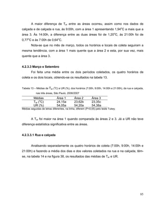 A maior diferença de Tar entre as áreas ocorreu, assim como nos dados de
calçada e de calçada e rua, às 9:00h, com a área 1 apresentando 1,94o
C a mais que a
área 3. Às 14:00h, a diferença entre as duas áreas foi de 1,20o
C, às 21:00h foi de
0,77o
C e às 7:00h de 0,64o
C.
Nota-se que no mês de março, todos os horários e locais de coleta seguiram a
mesma tendência, com a área 1 mais quente que a área 2 e esta, por sua vez, mais
quente que a área 3.
4.2.3.3 Março e Setembro
Foi feita uma média entre os dois períodos coletados, os quatro horários de
coleta e os dois locais, obtendo-se os resultados na tabela 13.
Tabela 13 – Médias de Tar (o
C) e UR (%), dos horários (7:00h, 9:00h, 14:00h e 21:00h), da rua e calçada,
nas três áreas, São Paulo, 2006/2007
Médias Área 1 Área 2 Área 3
Tar (o
C) 24,15a 23,62b 23,35c
UR (%) 54,05a 54,20a 54,38a
Médias seguidas de letras diferentes, na linha, diferem (P<0,05) pelo teste Tukey.
A Tar foi maior na área 1 quando comparada às áreas 2 e 3. Já a UR não teve
diferença estatística significativa entre as áreas.
4.2.3.3.1 Rua e calçada
Analisando separadamente os quatro horários de coleta (7:00h, 9:00h, 14:00h e
21:00h) e fazendo a média dos dias e dos valores coletados na rua e na calçada, têm-
se, na tabela 14 e na figura 38, os resultados das médias de Tar e UR.
85
 