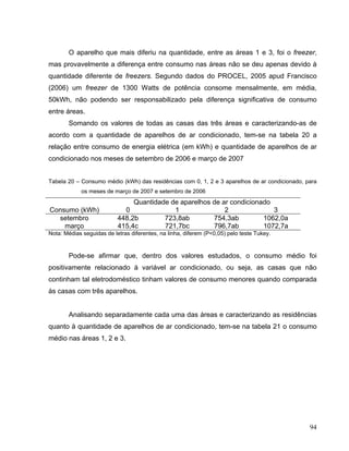 O aparelho que mais diferiu na quantidade, entre as áreas 1 e 3, foi o freezer,
mas provavelmente a diferença entre consumo nas áreas não se deu apenas devido à
quantidade diferente de freezers. Segundo dados do PROCEL, 2005 apud Francisco
(2006) um freezer de 1300 Watts de potência consome mensalmente, em média,
50kWh, não podendo ser responsabilizado pela diferença significativa de consumo
entre áreas.
Somando os valores de todas as casas das três áreas e caracterizando-as de
acordo com a quantidade de aparelhos de ar condicionado, tem-se na tabela 20 a
relação entre consumo de energia elétrica (em kWh) e quantidade de aparelhos de ar
condicionado nos meses de setembro de 2006 e março de 2007
Tabela 20 – Consumo médio (kWh) das residências com 0, 1, 2 e 3 aparelhos de ar condicionado, para
os meses de março de 2007 e setembro de 2006
Quantidade de aparelhos de ar condicionado
Consumo (kWh) 0 1 2 3
setembro 448,2b 723,8ab 754,3ab 1062,0a
março 415,4c 721,7bc 796,7ab 1072,7a
Nota: Médias seguidas de letras diferentes, na linha, diferem (P<0,05) pelo teste Tukey.
Pode-se afirmar que, dentro dos valores estudados, o consumo médio foi
positivamente relacionado à variável ar condicionado, ou seja, as casas que não
continham tal eletrodoméstico tinham valores de consumo menores quando comparada
às casas com três aparelhos.
Analisando separadamente cada uma das áreas e caracterizando as residências
quanto à quantidade de aparelhos de ar condicionado, tem-se na tabela 21 o consumo
médio nas áreas 1, 2 e 3.
94
 