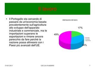Il lavoro
 ●   Il Portogallo sta cercando di                distriduzione del lavoro
     passare da un'economia basata
     prevalentemente sull'agricoltura
     allo sviluppo dell'apparato                                             17%
     industriale e commerciale, ma le
     importazioni superano le               49%
     esportazioni e rimane ancora                                                  terziario

     parecchio da fare perché la                                                   industria
                                                                                   agricoltura

     nazione possa allinearsi con i
     Paesi più avanzati dell'UE.                                               34%




15-03-2013                     GIULIA NARDINI                                              7
 