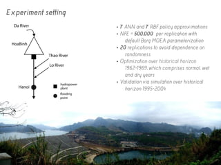 flooding
point
hydropower
plant
HoaBinh
Hanoi
Da River
Thao River
Lo River
• 7 ANN and 7 RBF policy approximations
• NFE = 500,000 per replication with
default Borg MOEA parameterization
• 20 replications to avoid dependence on
randomness
• Optimization over historical horizon
1962-1969, which comprises normal, wet
and dry years
• Validation via simulation over historical
horizon 1995-2004
Experiment setting
 