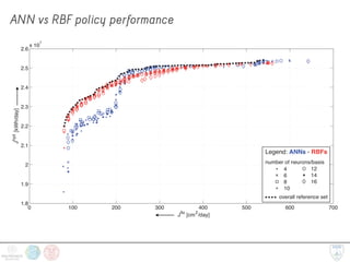 ANN vs RBF policy performance
0.3
0.35
0.6
0.7
0.6
0.7
0.8
(b) Generational distance (c) Additive ε-indicator (d) Hypervolume
0 100 200 300 400 500 600 700
1.8
1.9
2
2.1
2.2
2.3
2.4
2.5
2.6
x 10
7
J [cm /day]flo 2
J[kWh/day]
hyd
4
6
8
10
12
14
16
Legend: ANNs - RBFs
number of neurons/basis
overall reference set
(a) Policy Performance with different ANNs and RBFs architectures
 