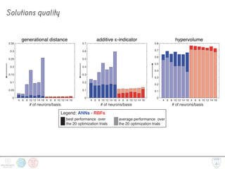 Solutions quality
0
0.05
0.1
0.15
0.2
0.25
0.3
0.35
0
0.1
0.2
0.3
0.4
0.5
0.6
0.7
0
0.1
0.2
0.3
0.4
0.5
0.6
0.7
0.8
(b) Generational distance (c) Additive ε-indicator (d) Hypervolume
4 6 8 10 12 14 16 4 6 8 10 12 14 16 4 6 8 10 12 14 16 4 6 8 10 12 14 16 4 6 8 10 12 14 16 4 6 8 10 12 14 16
# of neurons/basis # of neurons/basis # of neurons/basis
0 100 200 300 400 500 600 700
1.8
1.9
J [cm /day]flo 2
6
8
10
14
16
overall reference set
Legend: ANNs - RBFs
best performance over
the 20 optimization trials
average performance over
the 20 optimization trials
generational distance additive ε-indicator hypervolume
 