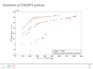 Validation of EMODPS policies
0 100 200 300 400 500 600 700 800 900
1.8
1.9
2
2.1
2.2
2.3
2.4
2.5
2.6
x 10
7
J
hyd
[kWh/day]
Jflo
[cm2
/ day]
ANNs RBFs
Validation is opaque, optimization transparent
2.6
x 10
7
(a) ANNs and RBFs policy performance over the optimization and validation horizons
(b) RBFs policy performance constrasted with SDP solutions
 