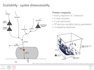 Scalability - system dimensionality
DELTA
SonLa
reservoir
HoaBinh
reservoir
TuyenQuang
reservoir
Hanoi
SonTay
Day
diversion
Da River
Thao River
Lo River
Sea
Tide
Gam River
Chay River
Problem complexity:
• hourly regulation of 3 reservoirs
• 5 state variables
• 5 sub-catchments
• 117 decision variables (policy parameters)
• 3 competing objectives
IMRR research project: Integrated and sustainable Management of the Red-Thai Binh River system in a changing climate
 