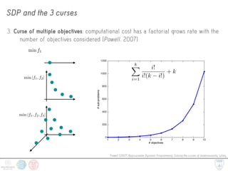 SDP and the 3 curses
Powell [2007] Approximate Dynamic Programming: Solving the curses of dimensionality. Wiley.
3. Curse of multiple objectives: computational cost has a factorial grows rate with the
number of objectives considered [Powell, 2007]
# objectives
1 2 3 4 5 6 7 8 9 10
#sub-problems
0
200
400
600
800
1000
1200
min f1
min |f1, f2|
min |f1, f2, f3|
kX
i=1
i!
i!(k i!)
+ k
 