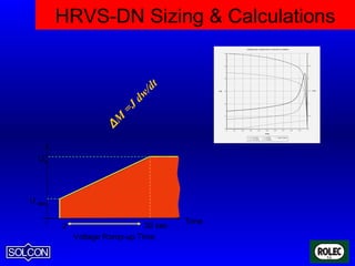 SOLCON
HRVS-DN Sizing & Calculations
ΔM
=J
dw/dt
Time
Voltage Ramp-up Time
Un
U start
30 sec2
 