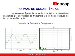 w w w . i n a c a p . c l
FORMAS DE ONDAS TÍPICAS
Las siguientes figuras la forma de onda típica de la corriente
consumida por un variador de frecuencia y la corriente después de
incorporar un filtro activo.
Variador de Frecuencia Compensada
 