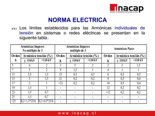 w w w . i n a c a p . c l
NORMA ELECTRICA
4.9.1 Los límites establecidos para las Armónicas individuales de
tensión en sistemas o redes eléctricas se presentan en la
siguiente tabla:
Armónicas Impares
No múltiplo de 3
Armónicas Impares
múltiplo de 3
Armónicas Pares
Orden Armónica tensión (%) Orden Armónica tensión (%) Orden Armónica tensión (%)
h ≤ 110kV >110 kV h ≤ 110kV >110 kV h ≤ 110kV >110 kV
5 6 2 3 5 2 2 2 1,5
7 5 2 9 1,5 1 4 1 1
11 3,5 1,5 15 0,3 0,3 6 0,5 0,5
13 3 1,5 21 0,2 0,2 8 0,5 0,4
17 2 1 >21 0,2 0,2 10 0,5 0,4
19 1,5 1 - - - 12 0,2 0,2
23 1,5 0,7 - - - >12 0,2 0,2
25 1,5 0,7 - - - - - -
>25 0,2+1,3*25/h 0,2+0,5*25/h - - - - - -
 