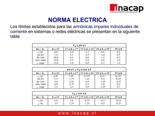 w w w . i n a c a p . c l
NORMA ELECTRICA
Los límites establecidos para las armónicas impares individuales de
corriente en sistemas o redes eléctricas se presentan en la siguiente
tabla
Vn ≤ 69 kV
Icc / IL h < 11 11 ≤ h < 17 17 ≤ h < 23 23 ≤ h < 35 35 ≤ h
<20
20-50
50-100
100-1000
>1000
4,0
7,0
10,0
12,0
15,0
2,0
3,5
4,5
5,5
7,0
1,5
2,5
4,0
5,0
6,0
0,6
1,0
1,5
2,0
2,5
0,3
0,5
0,7
1,0
1,4
69 kV < Vn ≤ 161 kV
Icc / IL h < 11 11 ≤ h < 17 17 ≤ h < 23 23 ≤ h < 35 35 ≤ h
<20
20-50
50-100
100-1000
>1000
2,0*
3,5
5,0
6,0
7,5
1,0*
1,75
2,25
2,75
3,5
0,75*
1,25
2,0
2,5
3,0
0,3*
0,5
1,25
1,0
1,25
0,15*
0,25
0,35
0,5
0,7
Vn > 161 kV
Icc / IL h < 11 11 ≤ h < 17 17 ≤ h < 23 23 ≤ h < 35 35 ≤ h
<50
> 50
2,0
3,5
1,0
1,75
0,75
1,25
0,3
0,5
0,15
0,25
 