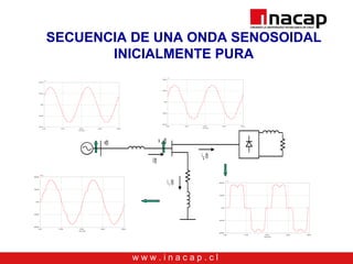 w w w . i n a c a p . c l
SECUENCIA DE UNA ONDA SENOSOIDAL
INICIALMENTE PURA
v(t) v 1 (t)
i1
(t)
i(t)
i2 (t)
v(t) v 1 (t)
i1
(t)
i(t)
i2 (t)
 