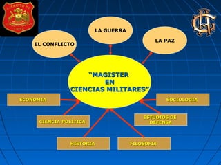 ““MAGISTERMAGISTER
ENEN
CIENCIAS MILITARES”CIENCIAS MILITARES”
EL CONFLICTO
LA GUERRA
LA PAZ
CIENCIA POLÍTICACIENCIA POLÍTICA
ESTUDIOS DEESTUDIOS DE
DEFENSADEFENSA
HISTORIAHISTORIA FILOSOFIAFILOSOFIA
ECONOMIAECONOMIA SOCIOLOGIASOCIOLOGIA
 