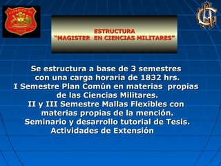 Se estructura a base de 3 semestresSe estructura a base de 3 semestres
con una carga horaria de 1832 hrs.con una carga horaria de 1832 hrs.
I Semestre Plan Común en materias propiasI Semestre Plan Común en materias propias
de las Ciencias Militares.de las Ciencias Militares.
II y III Semestre Mallas Flexibles conII y III Semestre Mallas Flexibles con
materias propias de la mención.materias propias de la mención.
Seminario y desarrollo tutorial de Tesis.Seminario y desarrollo tutorial de Tesis.
Actividades de ExtensiónActividades de Extensión
ESTRUCTURAESTRUCTURA
““MAGISTER EN CIENCIAS MILITARES”MAGISTER EN CIENCIAS MILITARES”
 