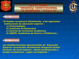LEY Nº 18.962LEY Nº 18.962
““ORGÁNICA CONSTITUCIONALORGÁNICA CONSTITUCIONAL
DE ENSEÑANZA ” TITULO IIIDE ENSEÑANZA ” TITULO III
ART. 29 :
““El Estado reconocerá oficialmente a las siguientesEl Estado reconocerá oficialmente a las siguientes
instituciones de educación superior :instituciones de educación superior :
a)a) UniversidadesUniversidades
b) Institutos Profesionalesb) Institutos Profesionales
c) Centros de Formación Académicac) Centros de Formación Académica
d) ANEPE, Academias de Guerra y Politécnica…d) ANEPE, Academias de Guerra y Politécnica…
ART. 31 :
Los establecimientos educacionales de EducaciónLos establecimientos educacionales de Educación
Superior reconocidos oficialmente otorgarán títulosSuperior reconocidos oficialmente otorgarán títulos
técnicos, de nivel superior , títulos profesionales ytécnicos, de nivel superior , títulos profesionales y
Grados académicos , según corresponda .”Grados académicos , según corresponda .”
 