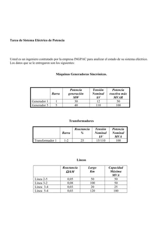 Tarea de Sistema Eléctrico de Potencia
Usted es un ingeniero contratado por la empresa INGPAC para analizar el estado de su sistema eléctrico.
Los datos que se le entregaron son los siguientes:
Máquinas Generadoras Sincrónicas.
Barra
Potencia
generación
MW
Tensión
Nominal
kV
Potencia
reactiva máx
MVAR
Generador 1 1 30 12 50
Generador 5 5 40 110 100
Transformadores
Barra
Reactancia
%
Tensión
Nominal
kV
Potencia
Nominal
MVA
Transformador 1 1-2 25 15/110 100
Líneas
Reactancia
Ω/kM
Largo
Km
Capacidad
Máxima
MVA
Línea 2-5 0,05 50 50
Línea 3-2 0,08 100 50
Línea 3-4 0,03 20 25
Línea 5-4 0,03 120 100
 