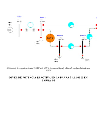 BARRA 1 BARRA 2
BARRA 3 BARRA 4
B
8 8 M W
1 3 M v ar
A
MVA
A
MVA
A
MVA
A
MVA
1 0 M W
5 M v ar
6 8 M W
5 Mv ar
5 0 M W
3 0 M v ar
1 ,0 0 pu
0 ,0 0 D eg
0 ,9 9 pu
-1 2 ,8 2 D eg
0 ,9 9 pu
-1 5 ,1 4 D eg
0 ,9 9 pu
-1 4 ,8 2 D eg
1 0 0 %
A
MVA
Al disminuir la potencia activa de 70 MW a 68 MW la línea entre Barra 2 y Barra 3, queda trabajando a un
100 %
NIVEL DE POTENCIA REACTIVA EN LA BARRA 2 AL 100 % EN
BARRA 2-3
 