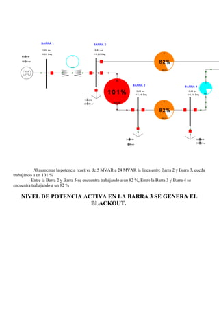 BARRA 1 BARRA 2
BARRA 3 BARRA 4
9 0 M W
1 6 M v ar
A
MVA
A
MVA
1 0 M W
2 4 M v ar
7 0 M W
5 M v ar
5 0 M W
3 0 M v ar
1 ,0 0 pu
0 ,0 0 D eg
0 ,9 9 pu
-1 3 ,2 0 D eg
0 ,9 9 pu
-1 5 ,5 9 D eg
0 ,9 9 pu
-1 5 ,2 5 D eg
8 2 %
A
MVA
8 2 %
A
MVA
1 0 1 %
A
MVA
Al aumentar la potencia reactiva de 5 MVAR a 24 MVAR la línea entre Barra 2 y Barra 3, queda
trabajando a un 101 %
Entre la Barra 2 y Barra 5 se encuentra trabajando a un 82 %, Entre la Barra 3 y Barra 4 se
encuentra trabajando a un 82 %
NIVEL DE POTENCIA ACTIVA EN LA BARRA 3 SE GENERA EL
BLACKOUT.
 