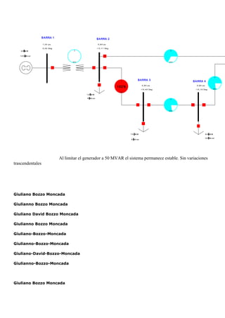 BARRA 1 BARRA 2
BARRA 3 BARRA 4
3 0 M W
1 0 0 M v a r
A
MVA
A
MVA
A
MVA
102%
A
MVA
A
MVA
1 0 M W
5 M v a r
7 0 M W
5 M v a r
5 0 M W
3 0 M v a r
1 ,0 0 p u
0 ,0 0 D e g
0 ,9 9 p u
- 1 3 ,1 1 De g
0 ,9 9 p u
- 1 5 ,4 9 De g
0 ,9 9 p u
-1 5 ,1 6 D e g
Al limitar el generador a 50 MVAR el sistema permanece estable. Sin variaciones
trascendentales
Giuliano Bozzo Moncada
Giulianno Bozzo Moncada
Giuliano David Bozzo Moncada
Giulianno Bozzo Moncada
Giuliano-Bozzo-Moncada
Giulianno-Bozzo-Moncada
Giuliano-David-Bozzo-Moncada
Giulianno-Bozzo-Moncada
Giuliano Bozzo Moncada
 