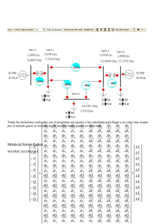 































∆
∆
∆
∆
∆
∆
∆
∆
∆
∆
∗
























































=
































−
−
−
−
−
−
−
−
−
−
5
4
3
2
1
5
4
3
2
1
5
5
4
5
3
5
2
5
1
5
5
5
4
5
3
5
2
5
1
5
5
4
4
4
3
4
2
4
1
4
5
4
4
4
3
4
2
4
1
4
5
3
4
3
3
3
2
3
1
3
5
3
4
3
3
3
2
3
1
3
5
2
4
2
3
2
2
2
1
2
5
2
4
2
3
2
2
2
1
2
5
1
4
1
3
1
2
1
1
1
5
1
4
1
3
1
2
1
1
1
5
5
4
5
3
5
2
5
1
5
5
5
4
5
3
5
2
5
1
5
5
4
4
4
3
4
2
4
1
4
5
4
4
4
3
4
2
4
1
4
5
3
4
3
3
3
2
3
1
3
5
3
4
3
3
3
2
3
1
3
5
2
4
2
3
2
2
2
1
2
5
2
4
2
3
2
2
2
1
2
5
1
4
1
3
1
2
1
1
1
5
1
4
1
3
1
2
1
1
1
5
4
3
2
1
5
4
3
2
1
δ
δ
δ
δ
δ
δδδδ
δδδδδ
δδδδδ
δδδδδ
δδδδδ
δδδδδ
δδδδδ
δδδδδ
δδδδδ
δδδδδ
V
V
V
V
V
d
dQ
d
dQ
d
dQ
d
dQ
dv
dQ
dv
dQ
dv
dQ
dv
dQ
dv
dQ
dv
dQ
d
dQ
d
dQ
d
dQ
d
dQ
d
dQ
dv
dQ
dv
dQ
dv
dQ
dv
dQ
dv
dQ
d
dQ
d
dQ
d
dQ
d
dQ
d
dQ
dv
dQ
dv
dQ
dv
dQ
dv
dQ
dv
dQ
d
dQ
d
dQ
d
dQ
d
dQ
d
dQ
dv
dQ
dv
dQ
dv
dQ
dv
dQ
dv
dQ
d
dQ
d
dQ
d
dQ
d
dQ
d
dQ
dv
dQ
dv
dQ
dv
dQ
dv
dQ
dv
dQ
d
dp
d
dp
d
dp
d
dp
d
dp
dv
dp
dv
dp
dv
dp
dv
dp
dv
dp
d
dp
d
dp
d
dp
d
dp
d
dp
dv
dp
dv
dp
dv
dp
dv
dp
dv
dp
d
dp
d
dp
d
dp
d
dp
d
dp
dv
dp
dv
dp
dv
dp
dv
dp
dv
dp
d
dp
d
dp
d
dp
d
dp
d
dp
dv
dp
dv
dp
dv
dp
dv
dp
dv
dp
d
dp
d
dp
d
dp
d
dp
d
dp
dv
dp
dv
dp
dv
dp
dv
dp
dv
dp
Q
Q
Q
Q
Q
P
P
P
P
P
Todas las iteraciones realizadas con el programa son iguales a las calculadas para llegar a un valor mas exapto
por el método gauss se necesita seguir iterando hasta que ya no varié mas.
Método de Newton Raphon
MATRIZ JACOBIANA
 