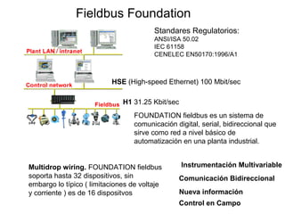 Fieldbus Foundation
H1 31.25 Kbit/sec
HSE (High-speed Ethernet) 100 Mbit/sec
FOUNDATION fieldbus es un sistema de
comunicación digital, serial, bidireccional que
sirve como red a nivel básico de
automatización en una planta industrial.
Multidrop wiring. FOUNDATION fieldbus
soporta hasta 32 dispositivos, sin
embargo lo típico ( limitaciones de voltaje
y corriente ) es de 16 dispositvos
Instrumentación Multivariable
Comunicación Bidireccional
Nueva información
Control en Campo
Standares Regulatorios:
ANSI/ISA 50.02
IEC 61158
CENELEC EN50170:1996/A1
 