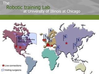 6 5 1 21 5 6 97  Surgeons 151  Students Med-Eng 225  Visitors 6 Robotic training Lab at University of Illinois at Chicago The Live connections Visiting surgeons 5 