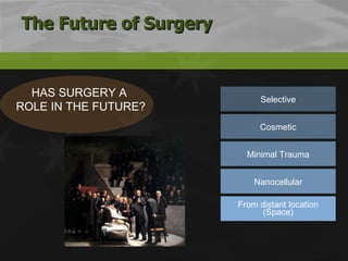 The Future of Surgery HAS SURGERY A  ROLE IN THE FUTURE? Selective Cosmetic Minimal Trauma Nanocellular From distant location (Space) 