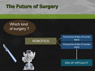 The Future of Surgery Which kind  of surgery ? Overcome limits of human hand Overcome limits of human mind ERA OF VIRTUALITY ROBOTICS 