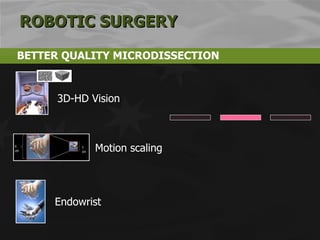 BETTER QUALITY MICRODISSECTION ROBOTIC SURGERY 3D-HD Vision Motion scaling Endowrist 