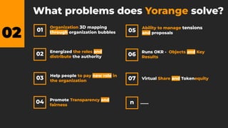 Yorange Bubbles
01
02
04
03
What problems does Yorange solve?
02 05
06
n
07
Organization 3D mapping
through organization bubbles
Energized the roles and
distribute the authority
Help people to pay new role in
the organization
Promote Transparency and
fairness
Runs OKR - Objects and Key
Results
Ability to manage tensions
and proposals
Virtual Share and Tokenequity
…….
 